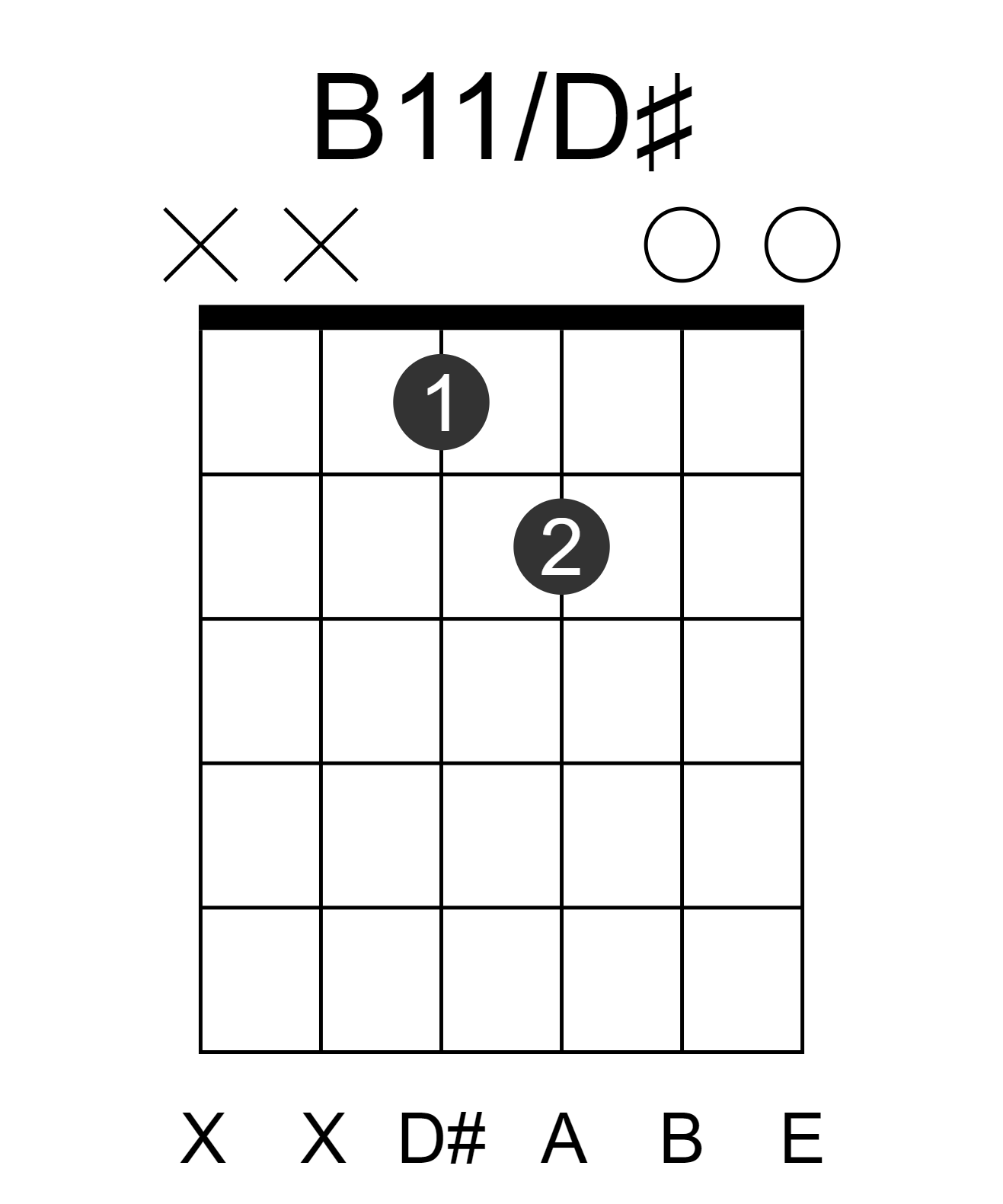 B11/D# guitar-chord