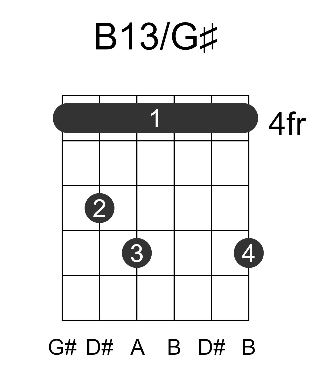 B13/G#
