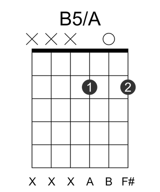 B5/A