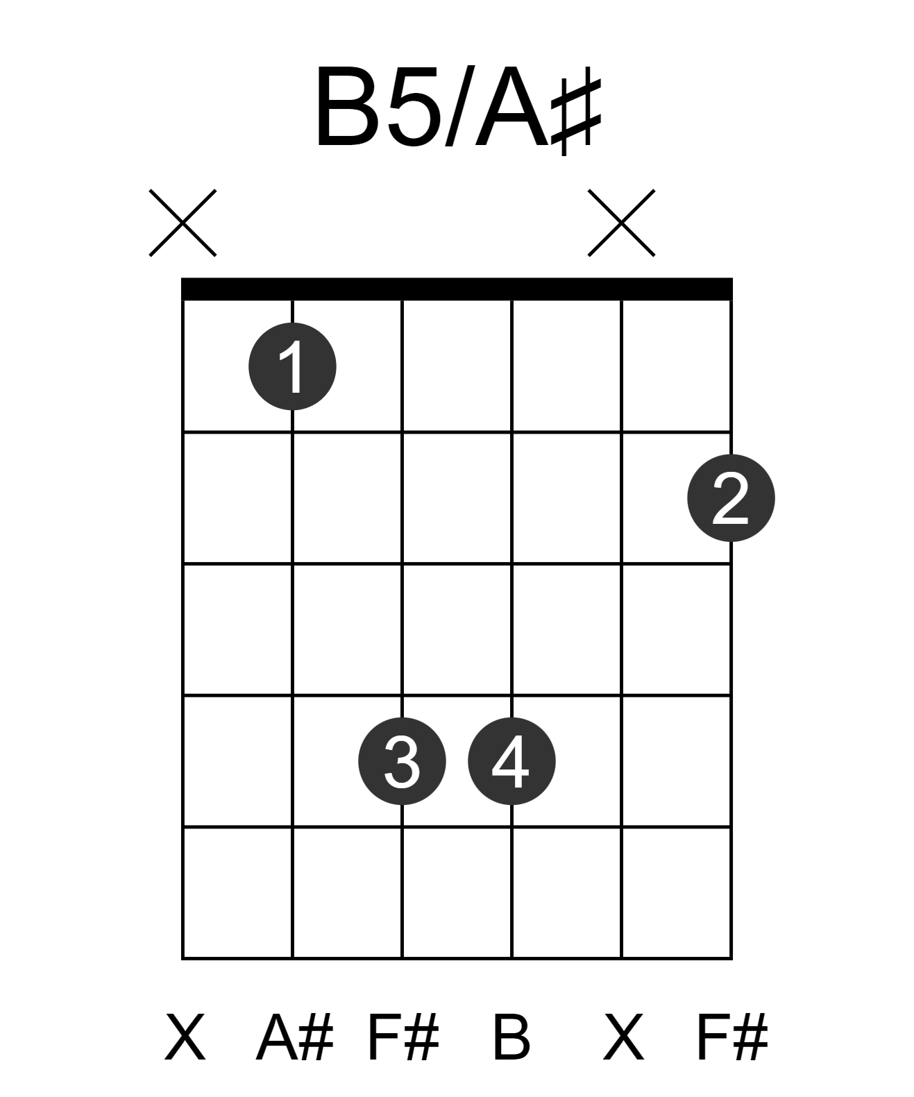 B5/A#