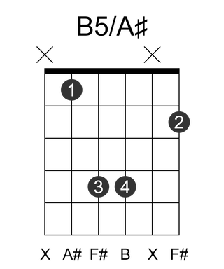 B5/A#