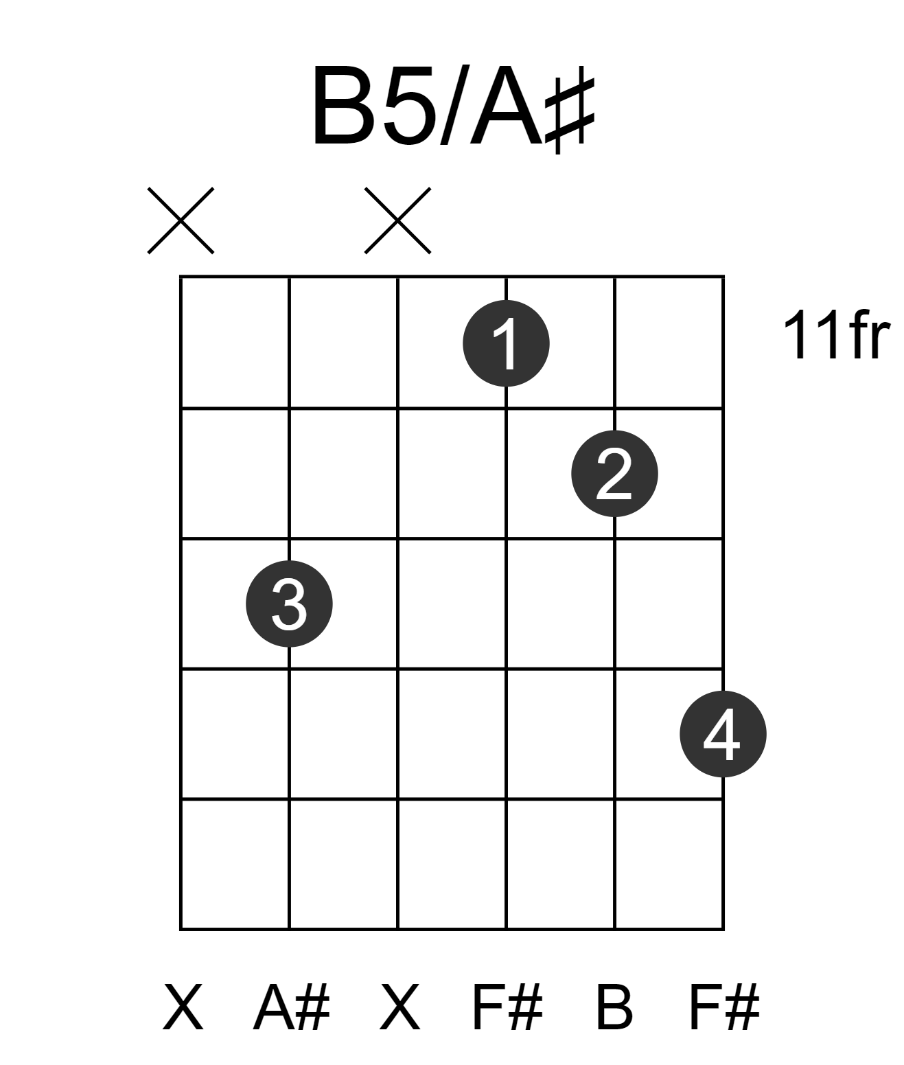 B5/A#