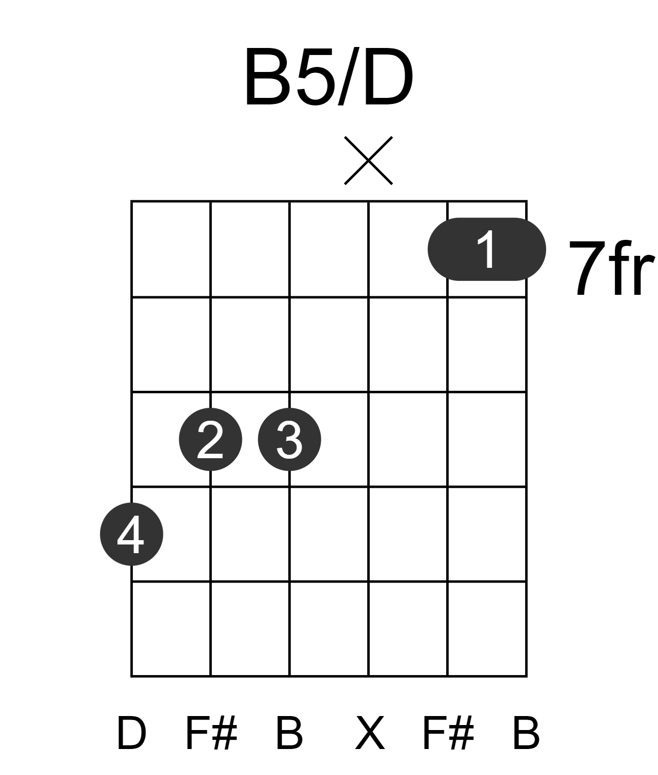 B5/D