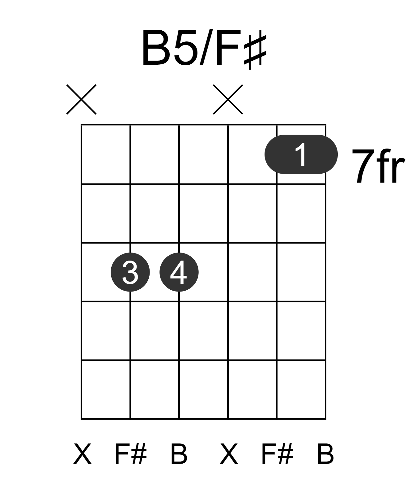 B5/F#