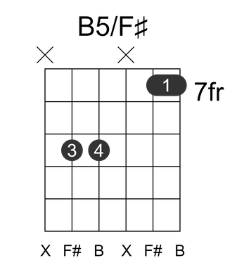 B5/F#