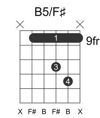 B5/F#
