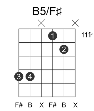 B5/F#