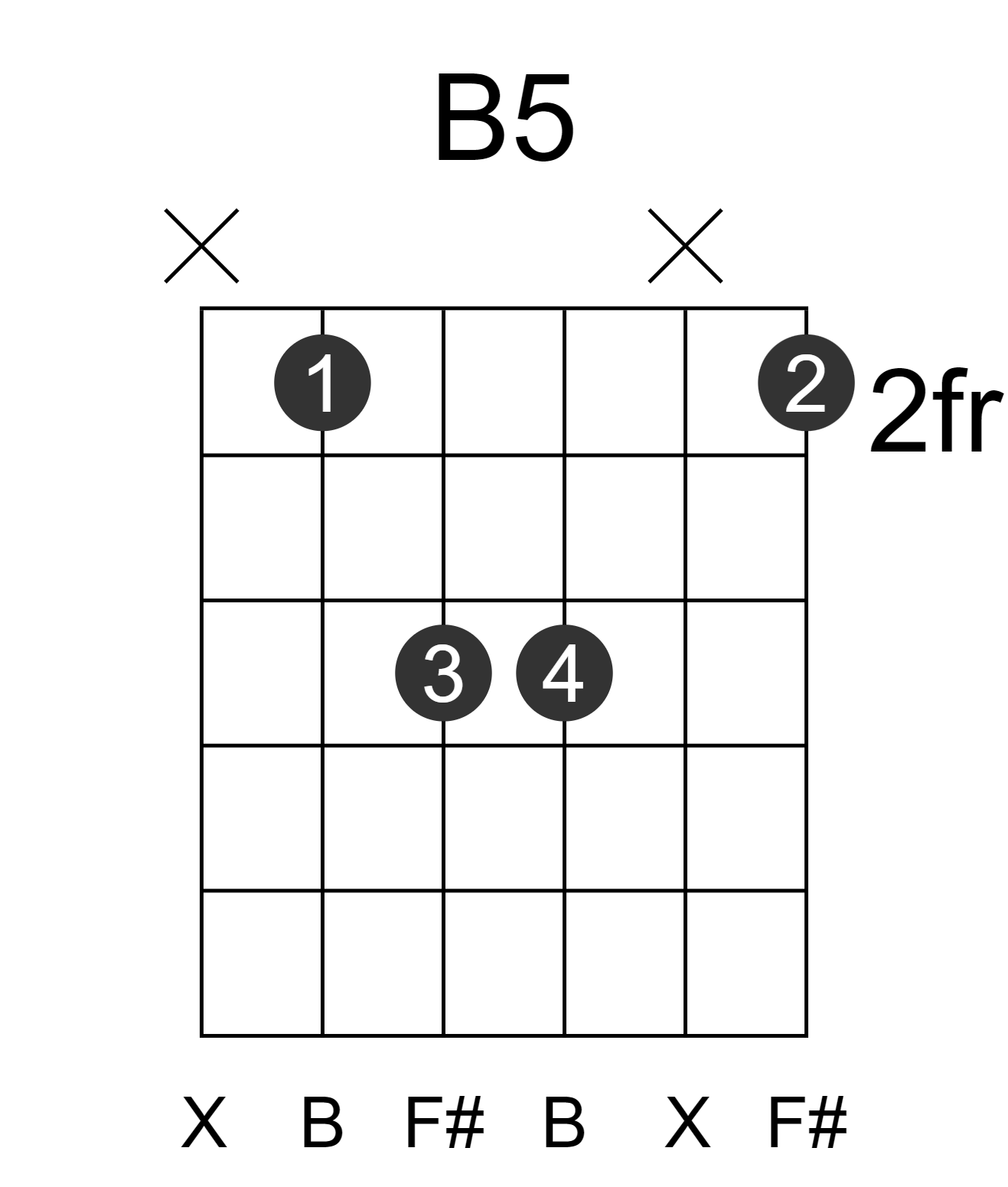 B5