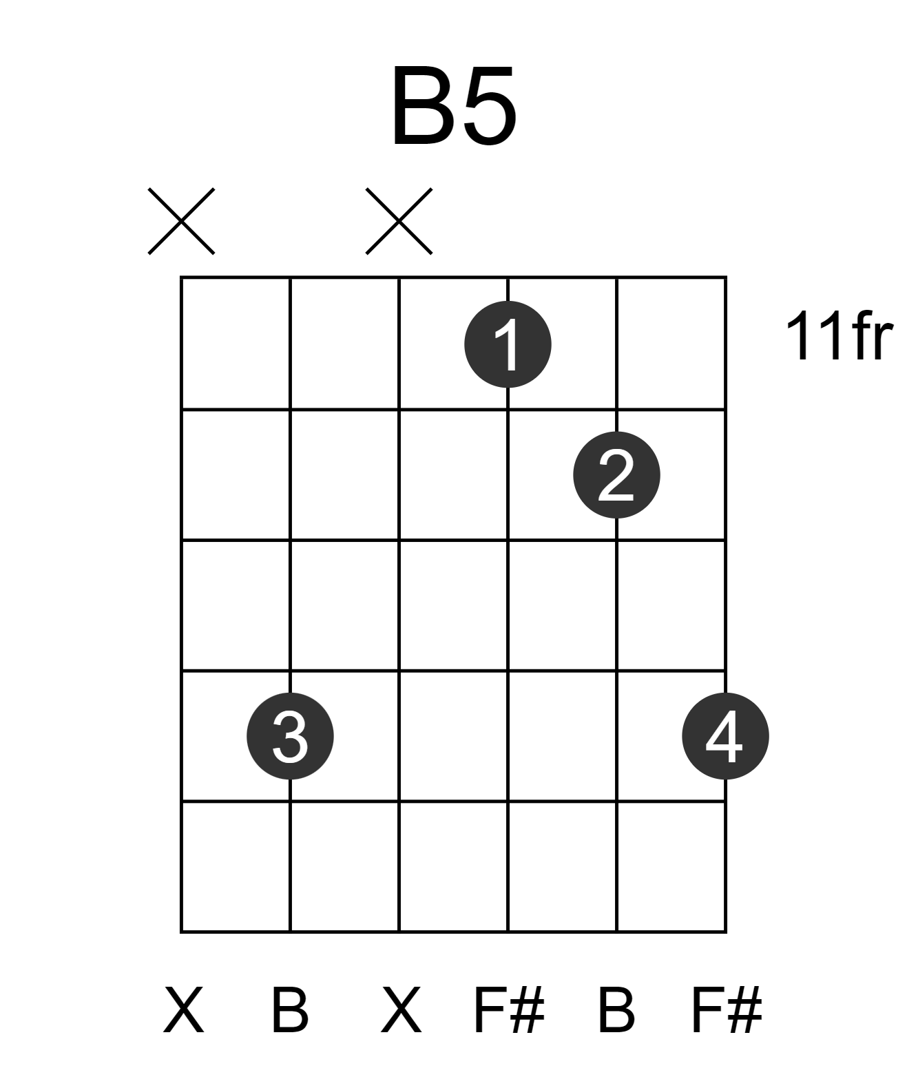B5