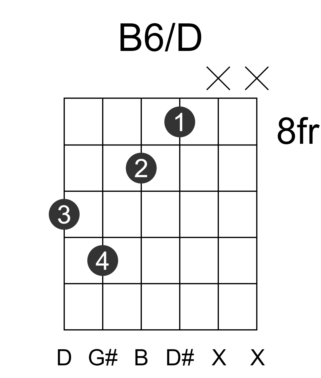 B6/D guitar-chord