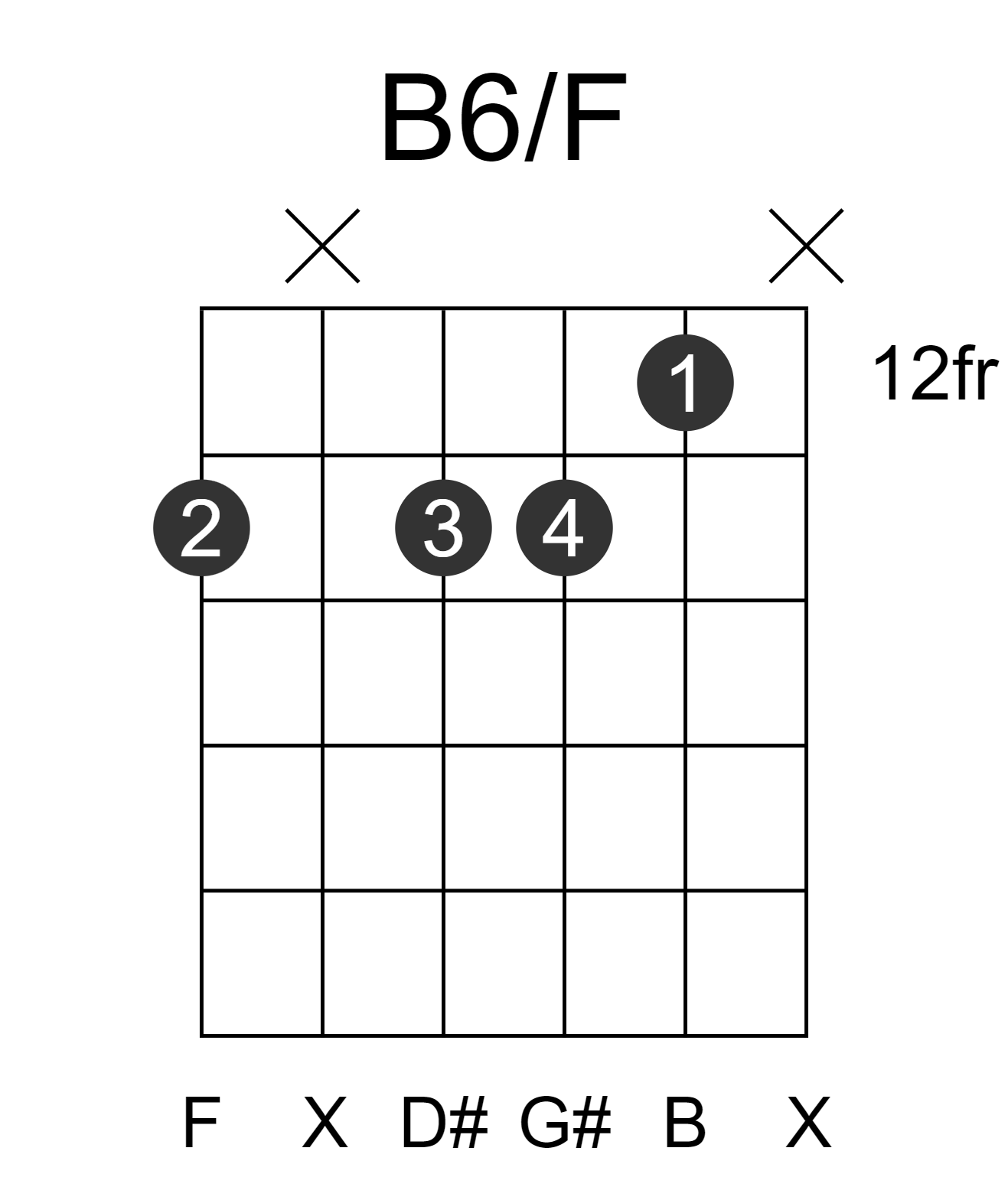 B6/F