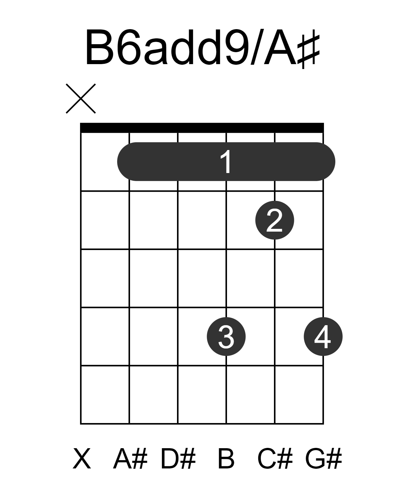 B6add9/A#