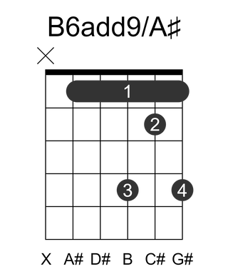 B6add9/A#