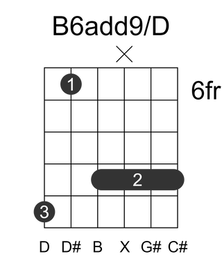 B6add9/D