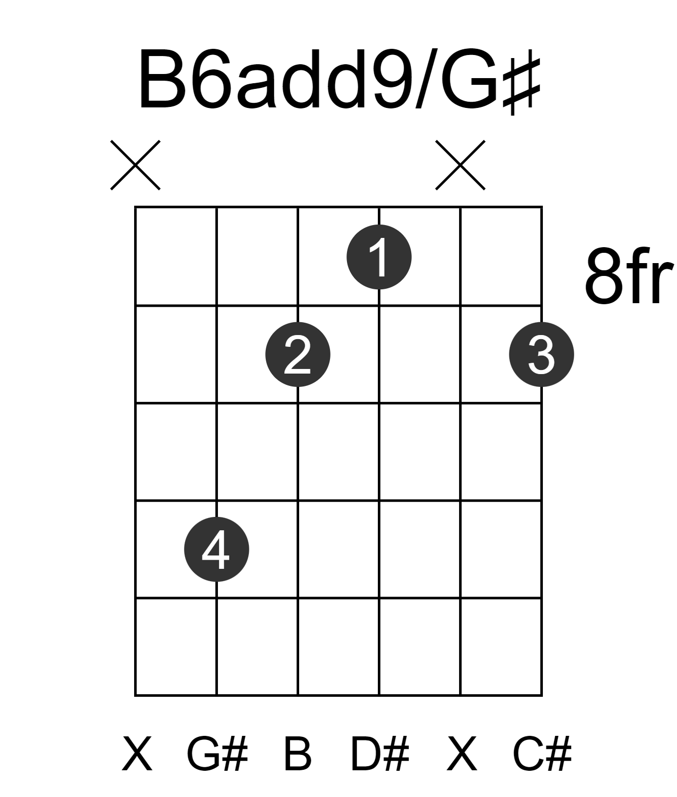 B6add9/G#