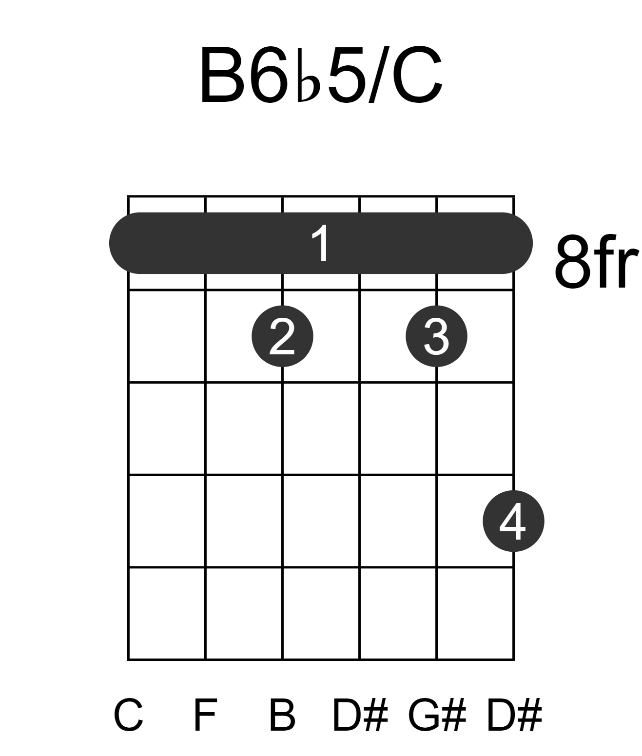 B6b5/C