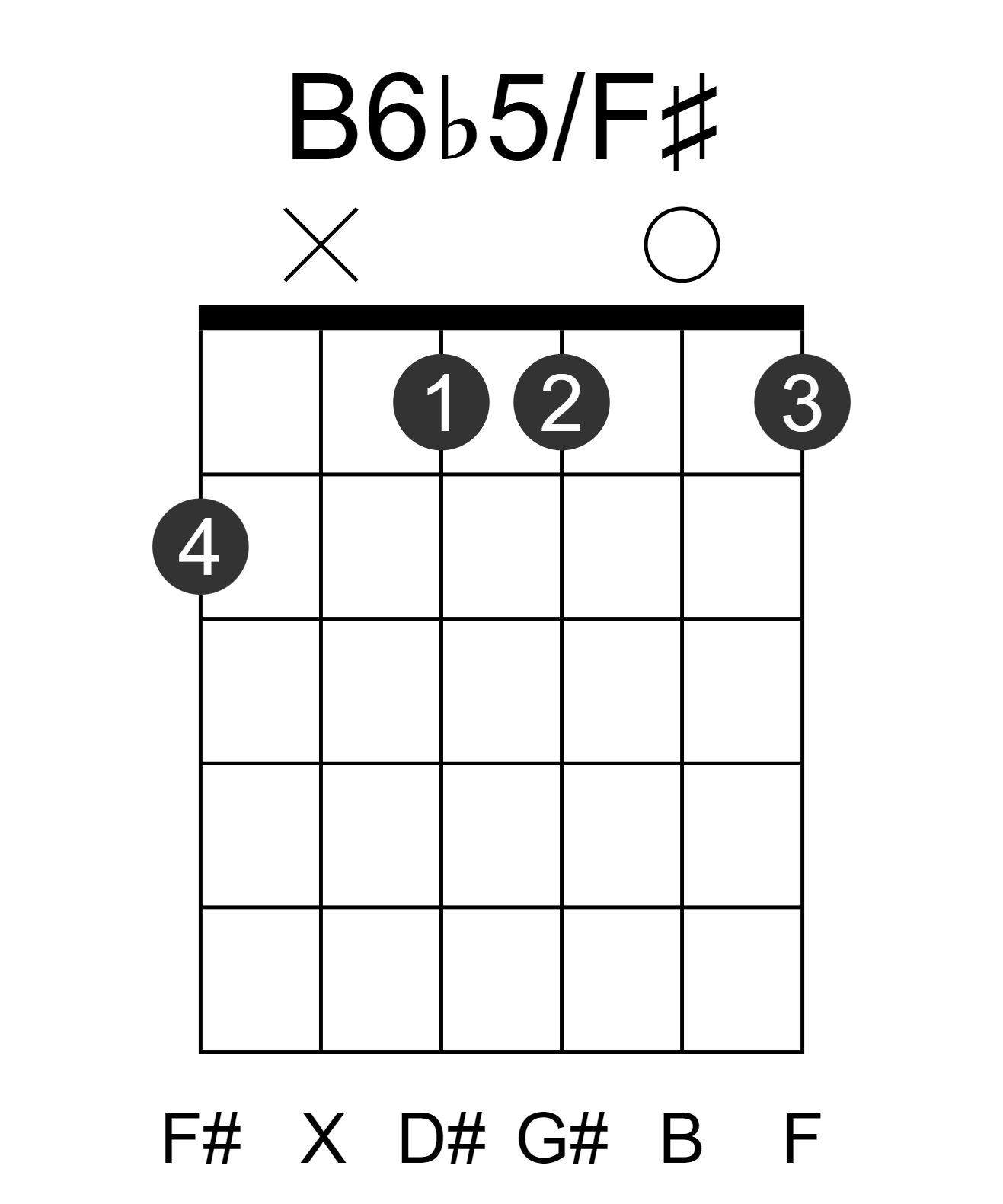 B6b5/F#