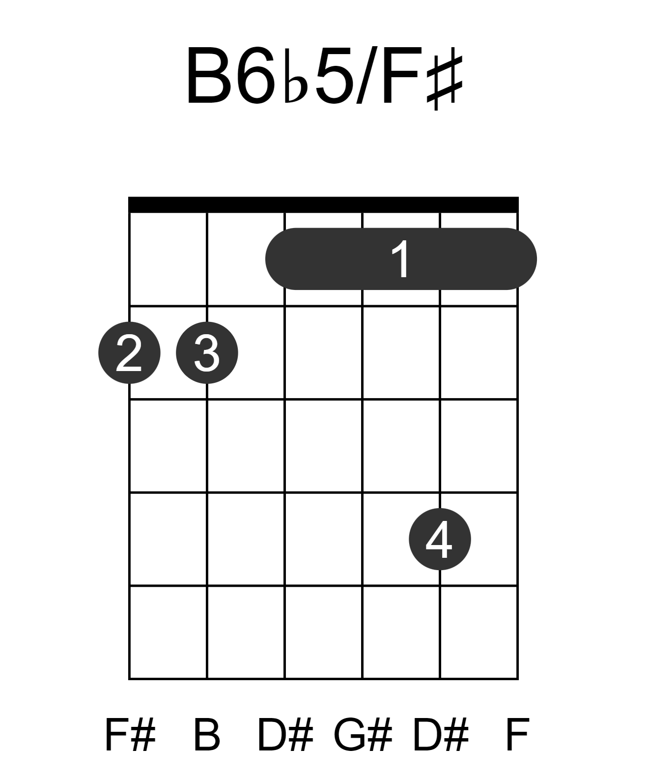 B6b5/F#