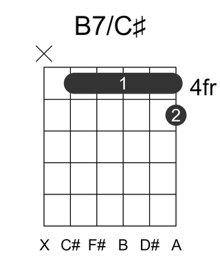 B7/C#