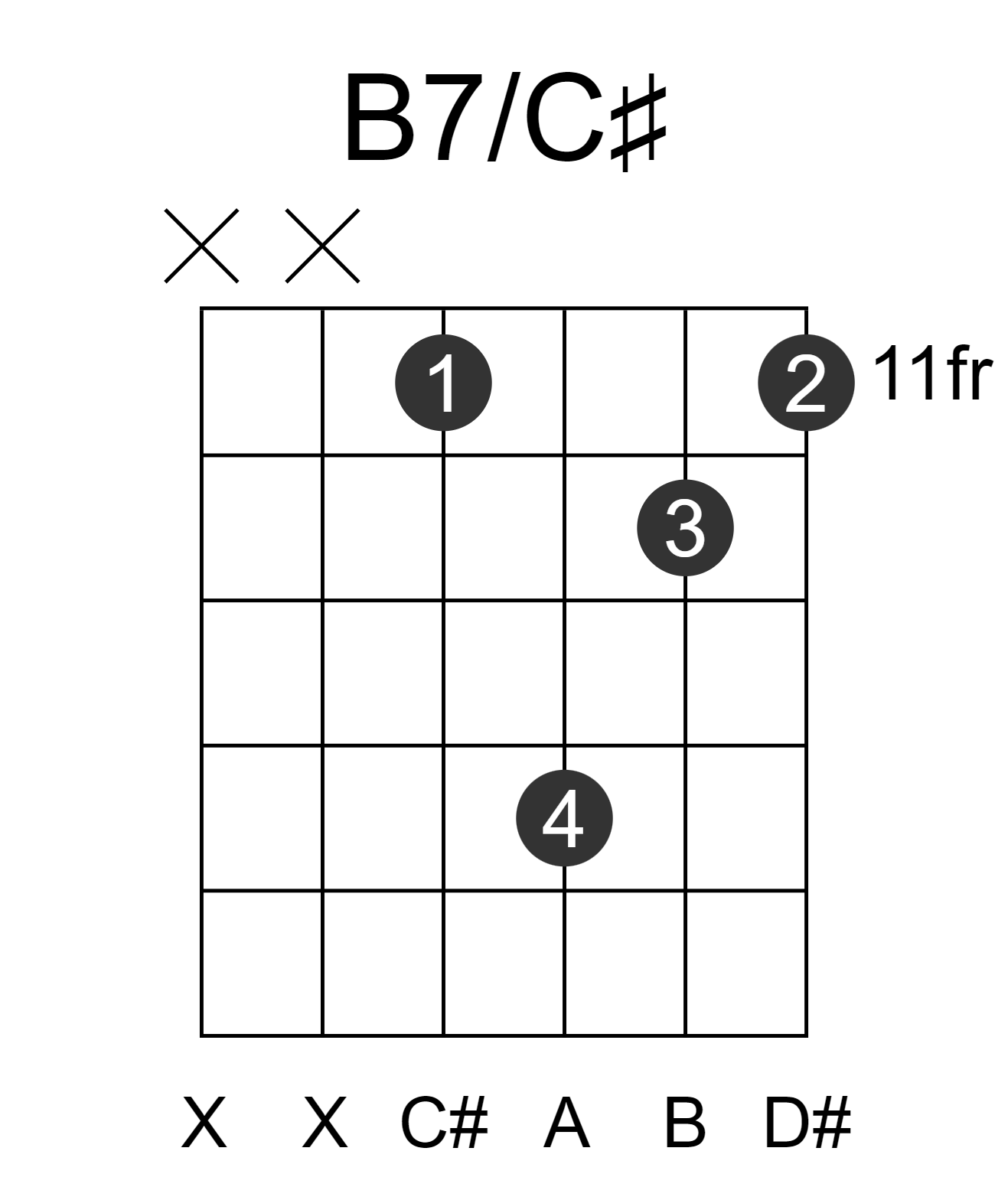 B7/C#