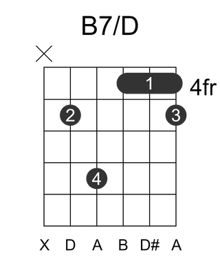 B7/D