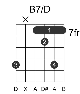 B7/D