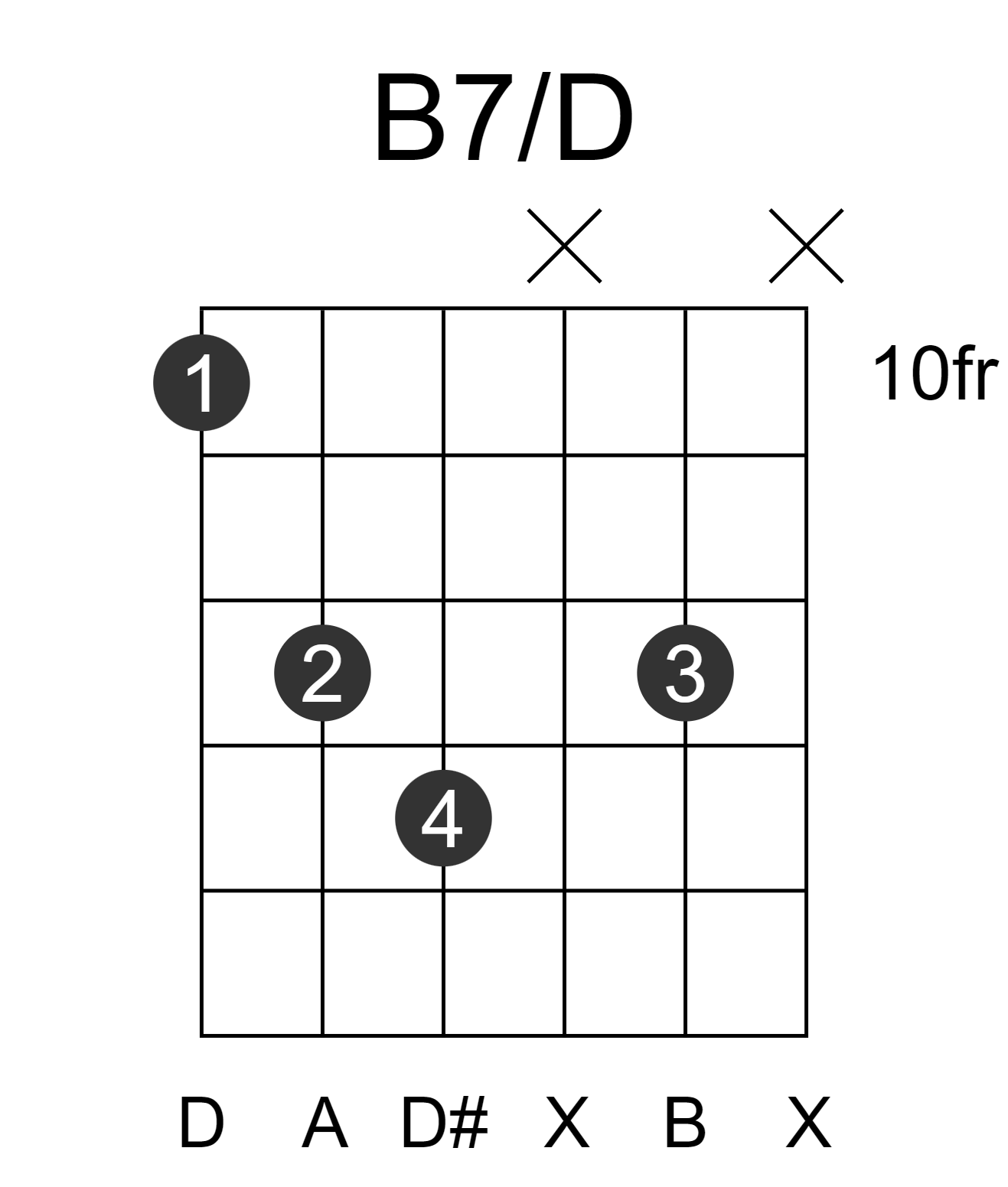 B7/D