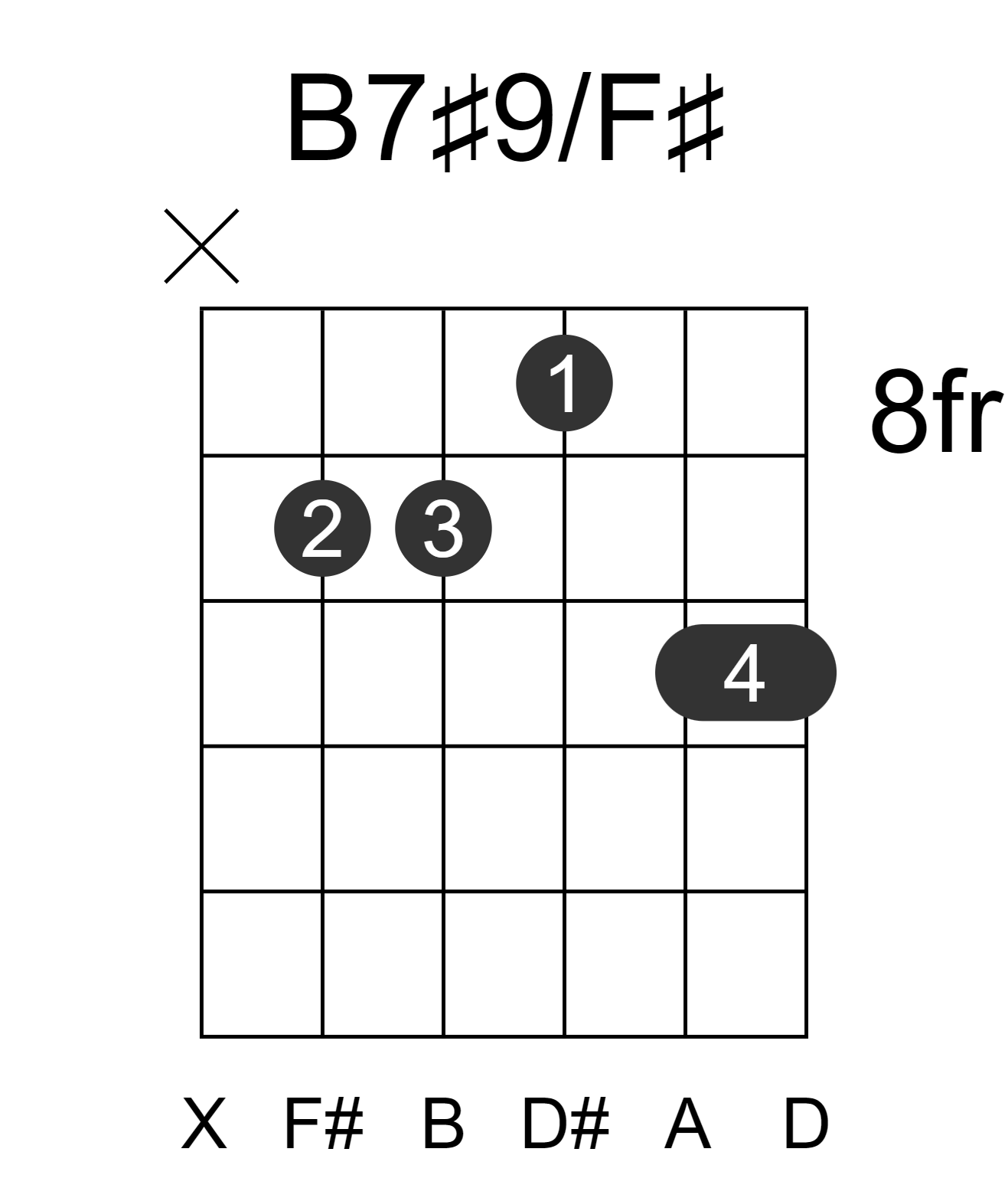 B7#9/F#