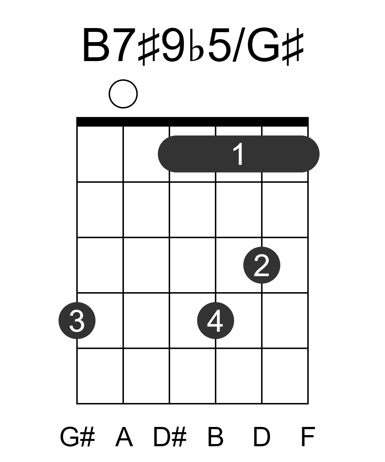 B7#9b5/G#
