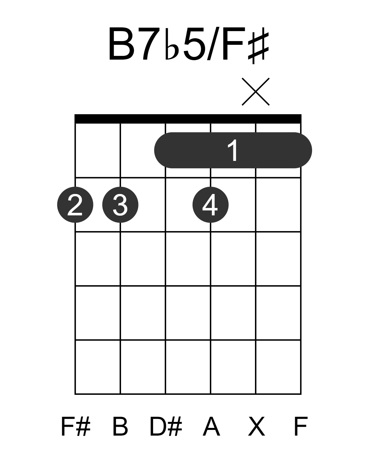 B7b5/F#