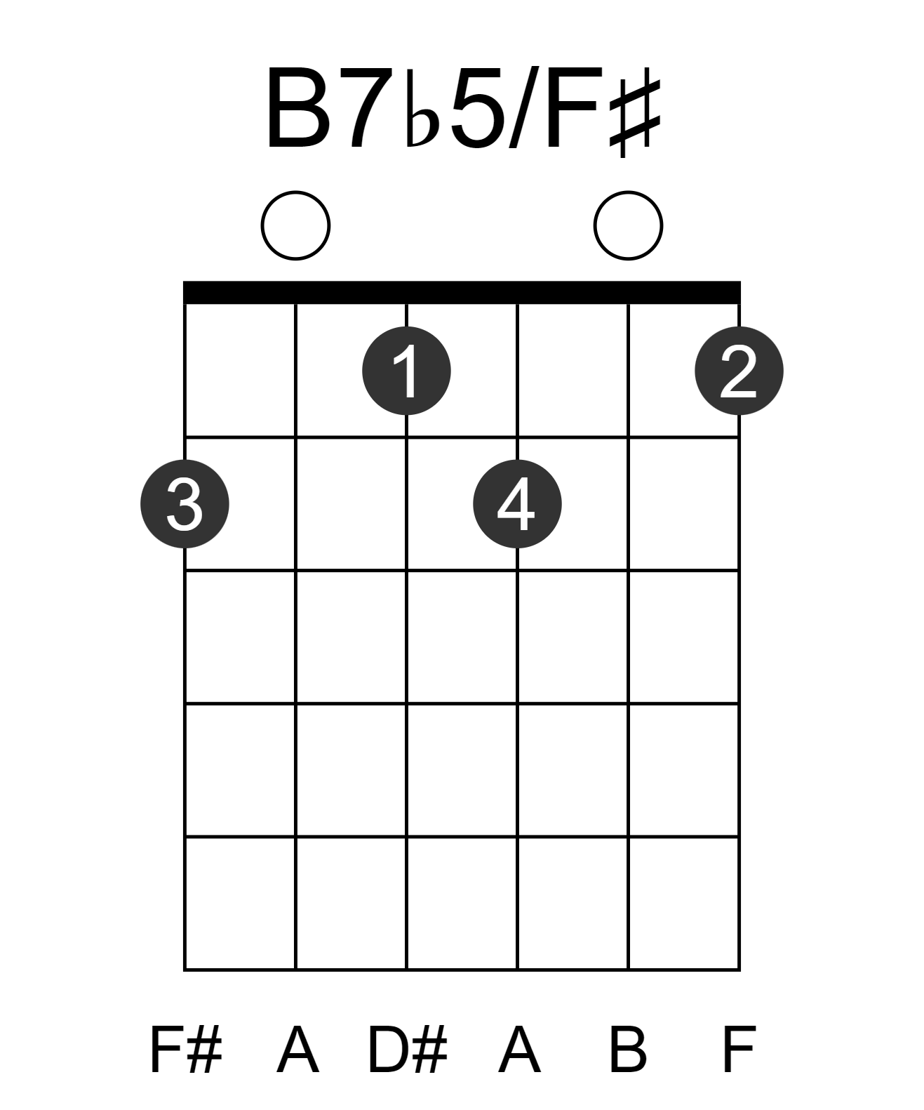B7b5/F#