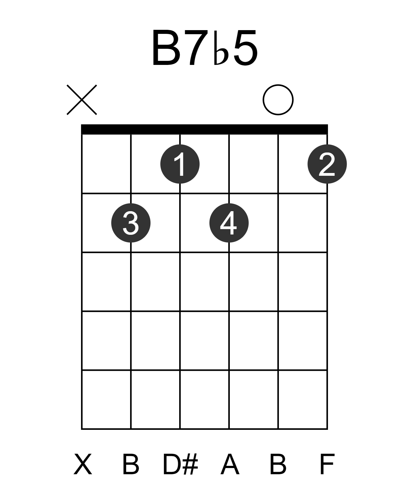 B7b5