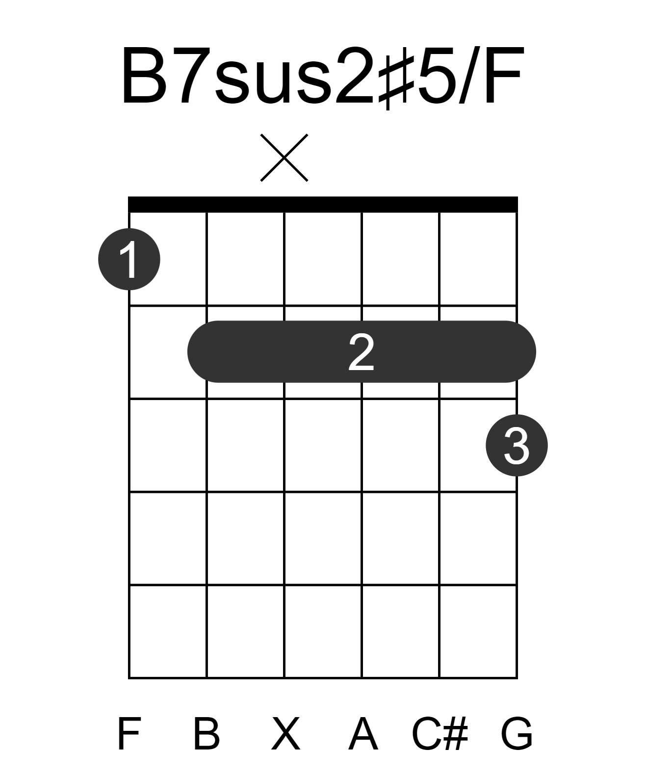 B7sus2#5/F