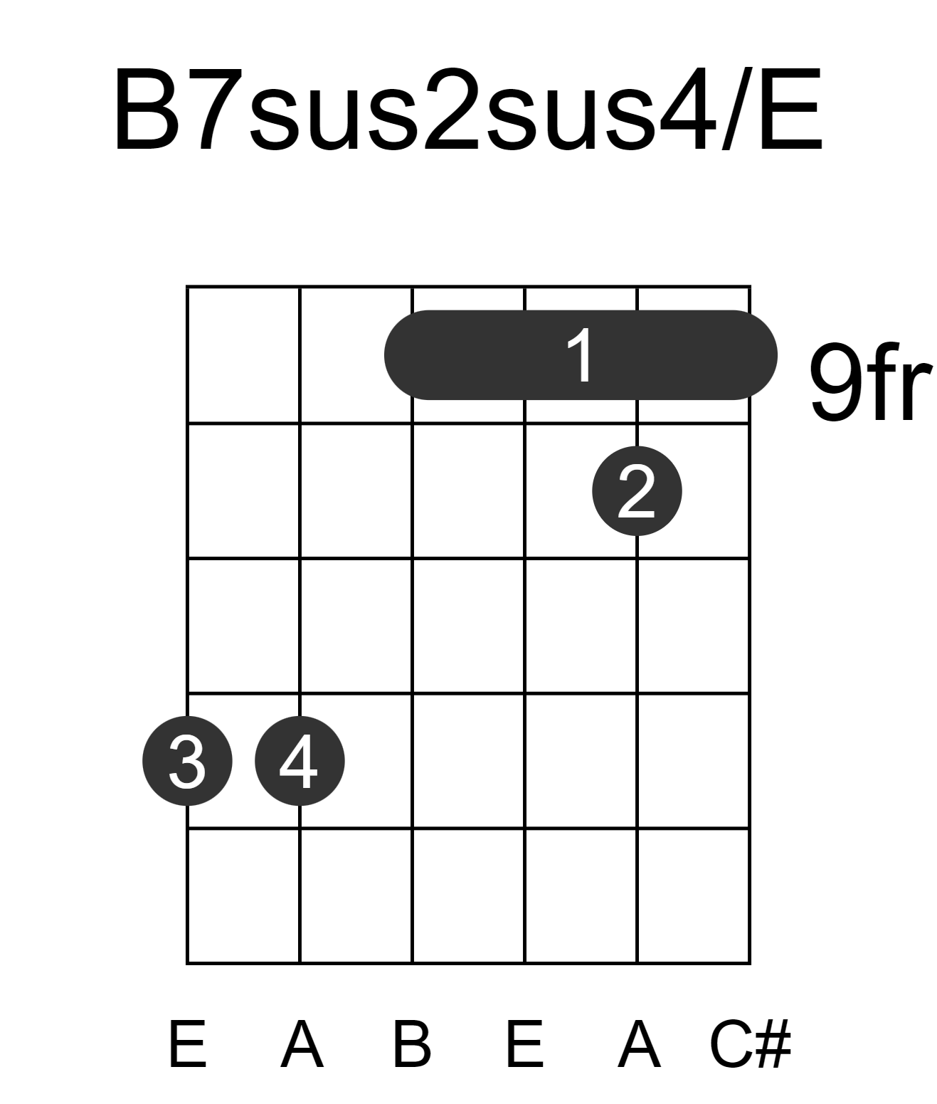 B7sus2sus4/E