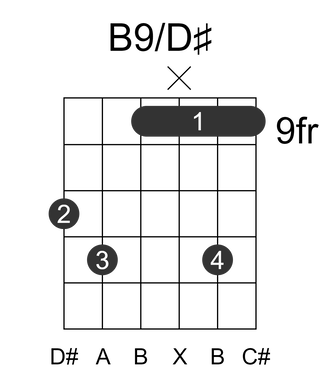 B9/D#