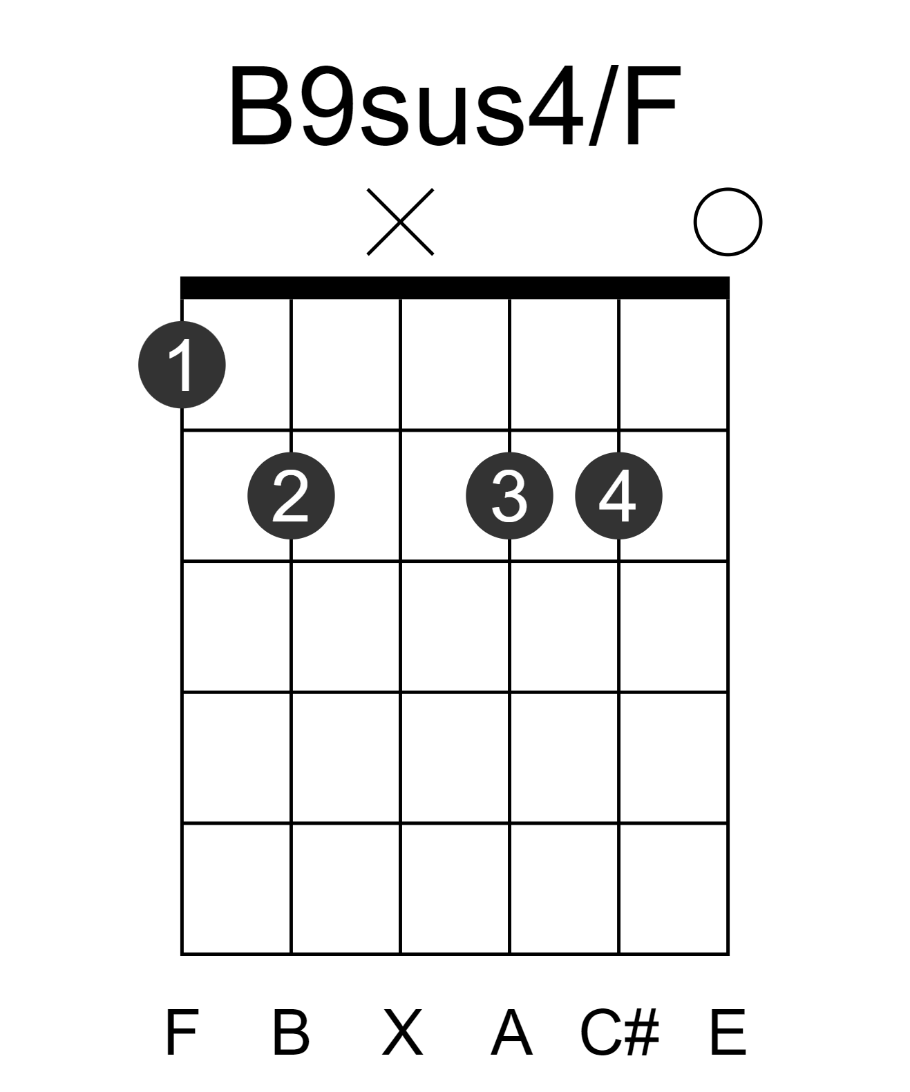 B9sus4/F