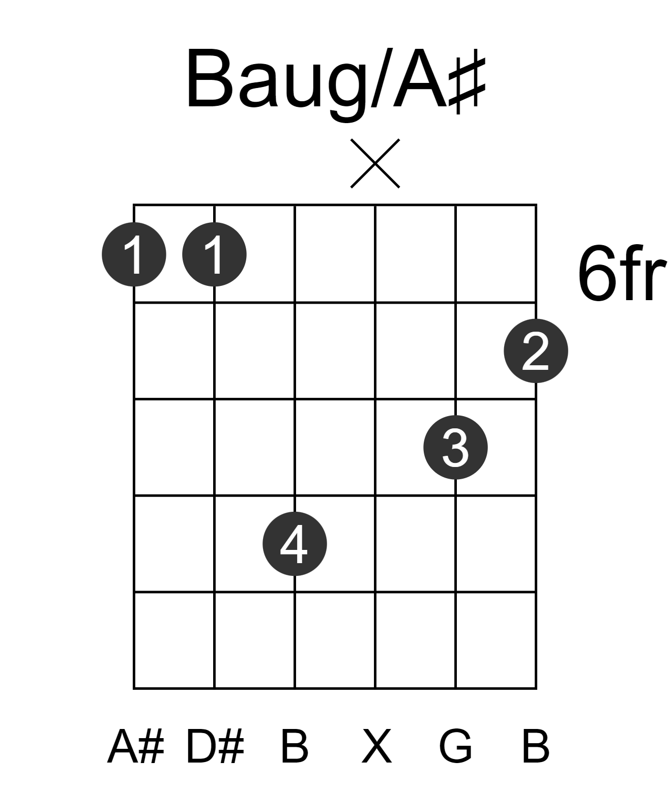Baug/A#