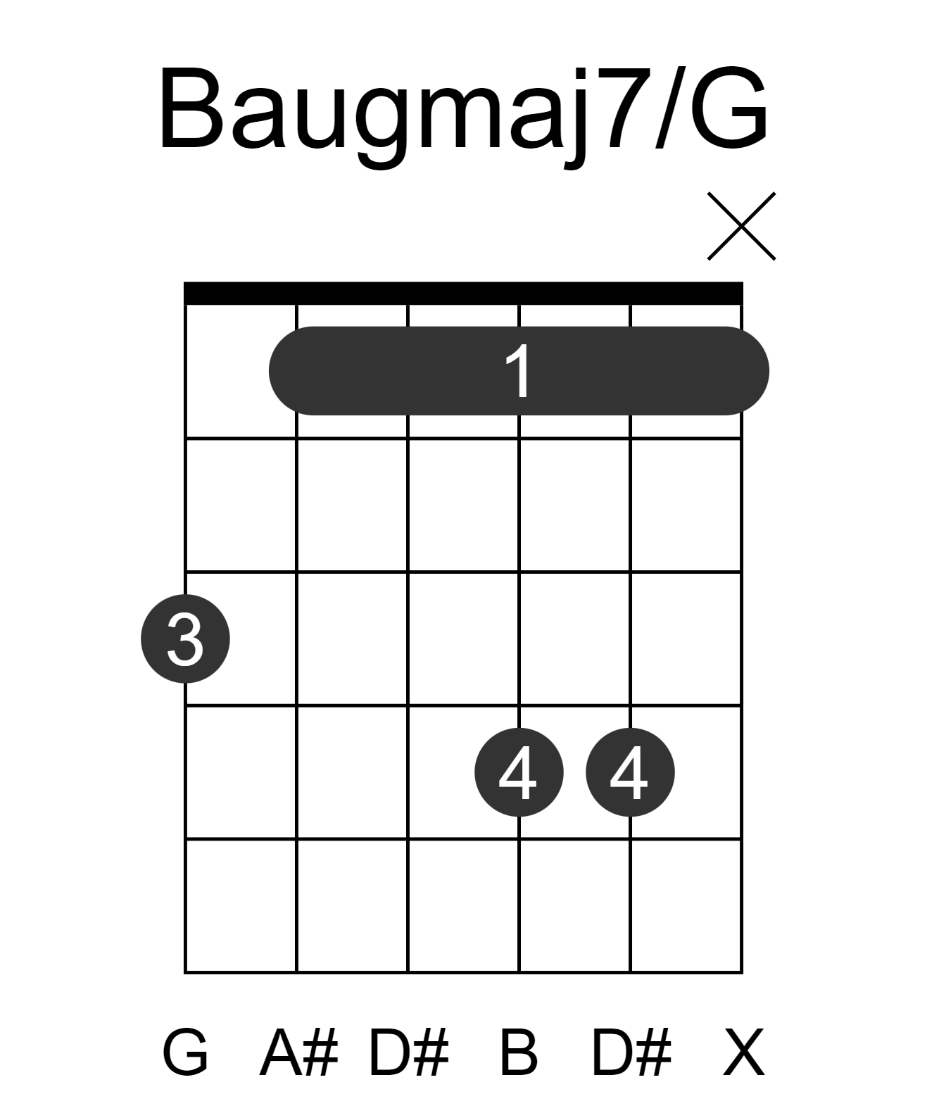Baugmaj7/G