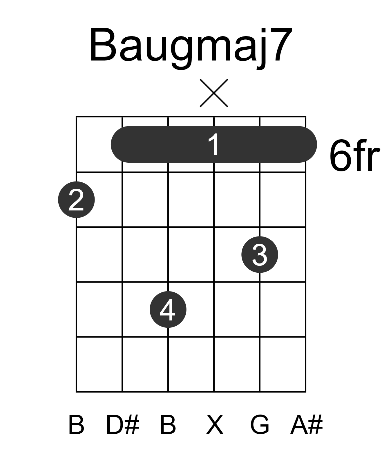Baugmaj7
