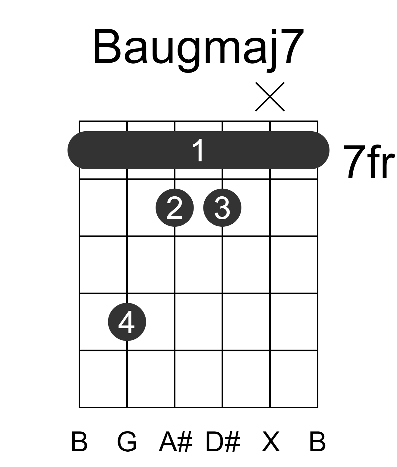 Baugmaj7