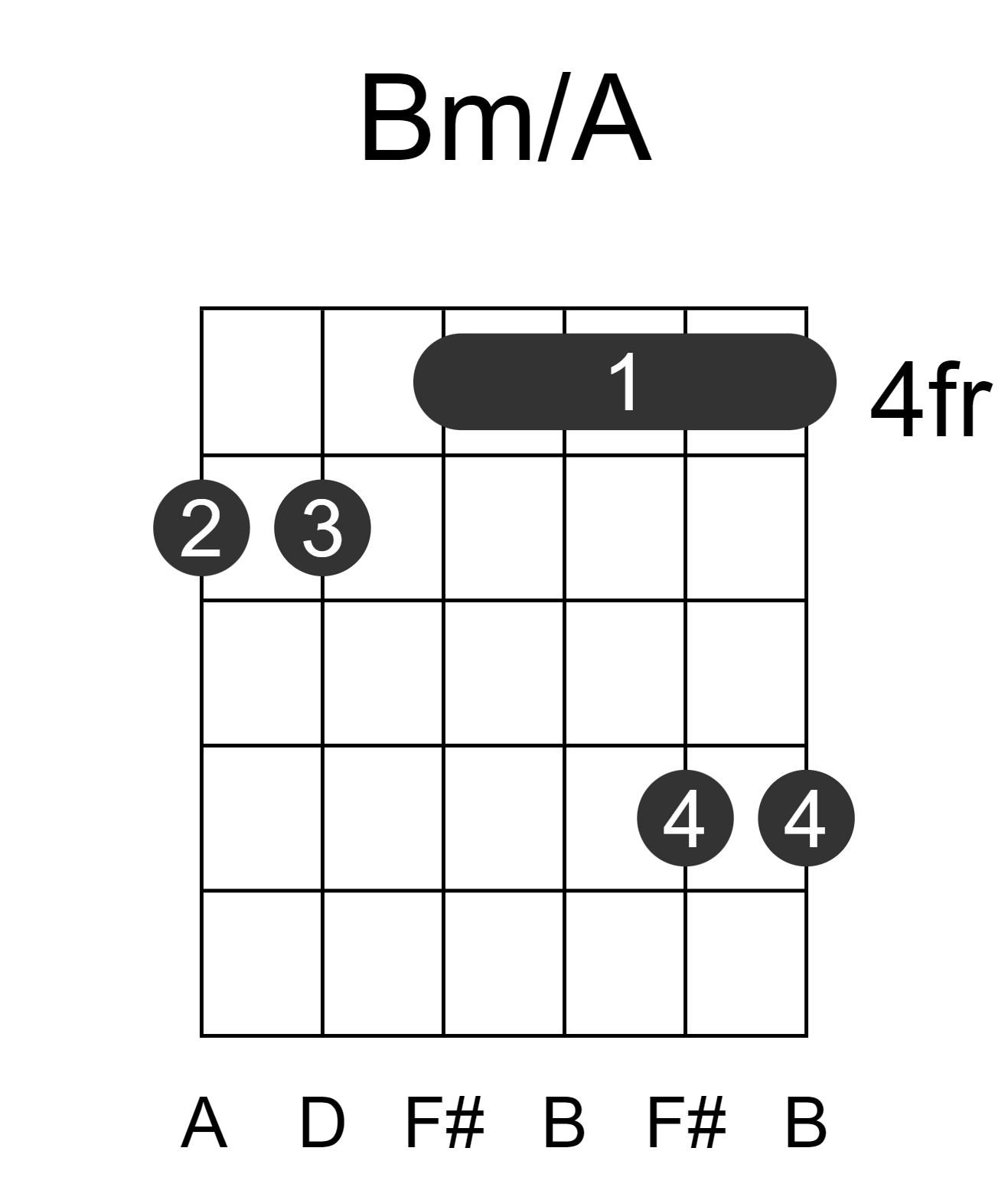 Bm/A