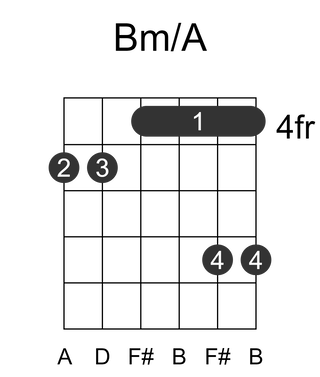 Bm/A