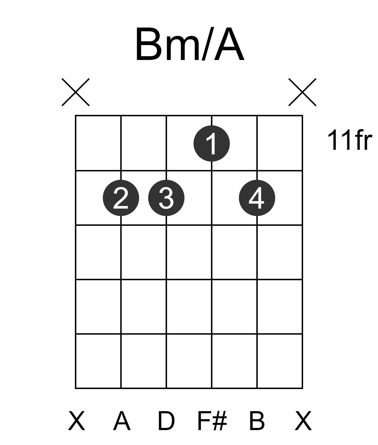 Bm/A