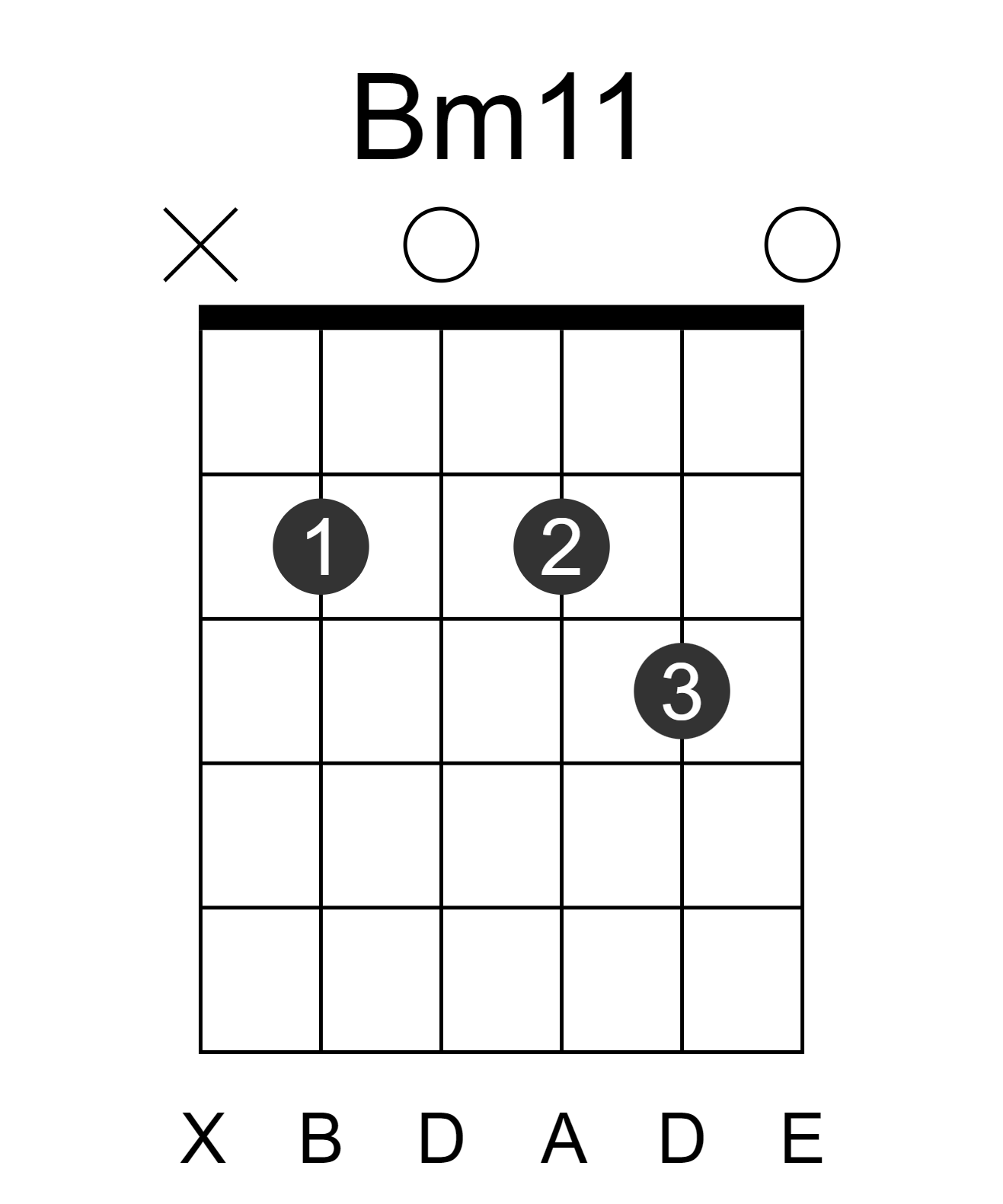 Bm11