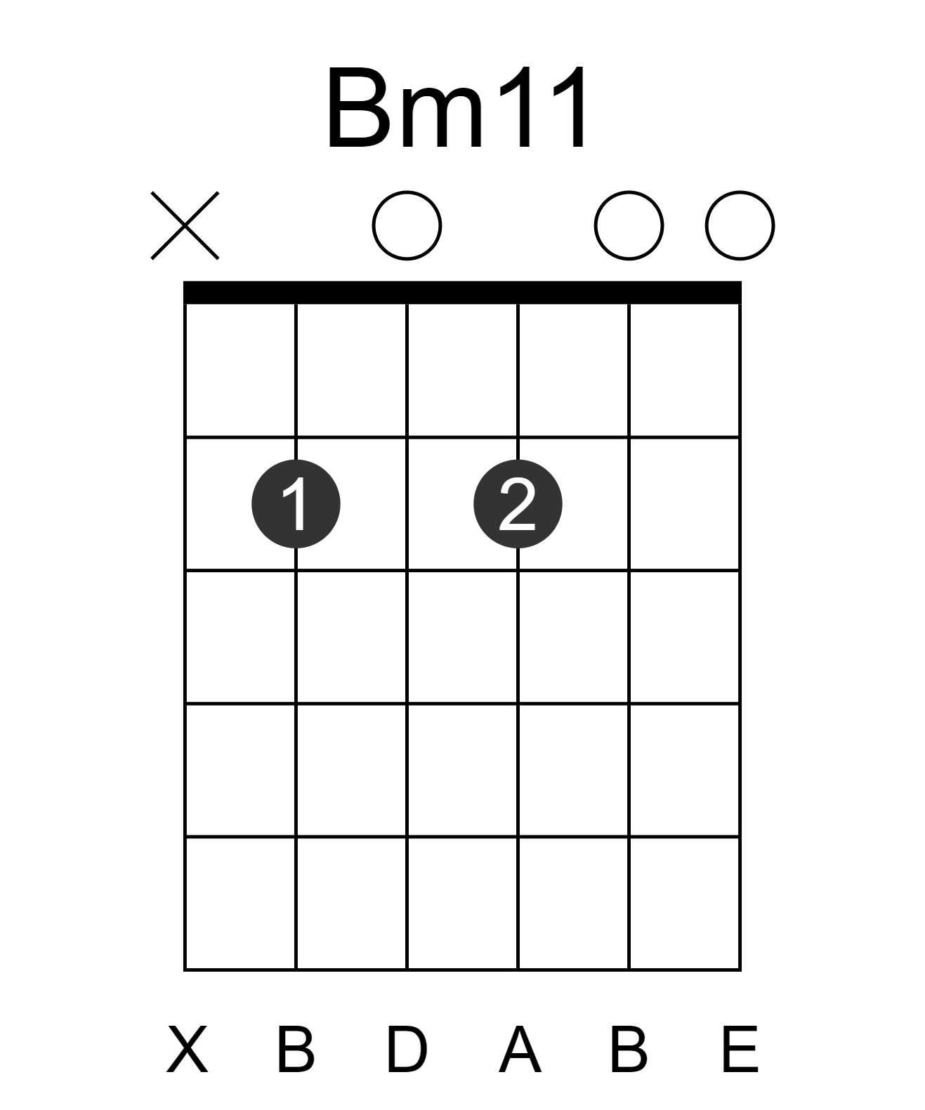 Bm11