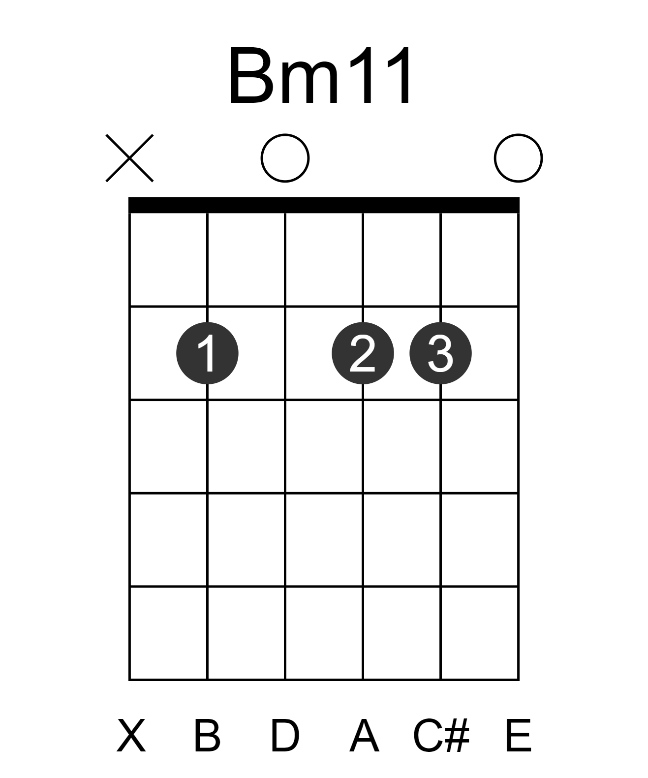 Bm11