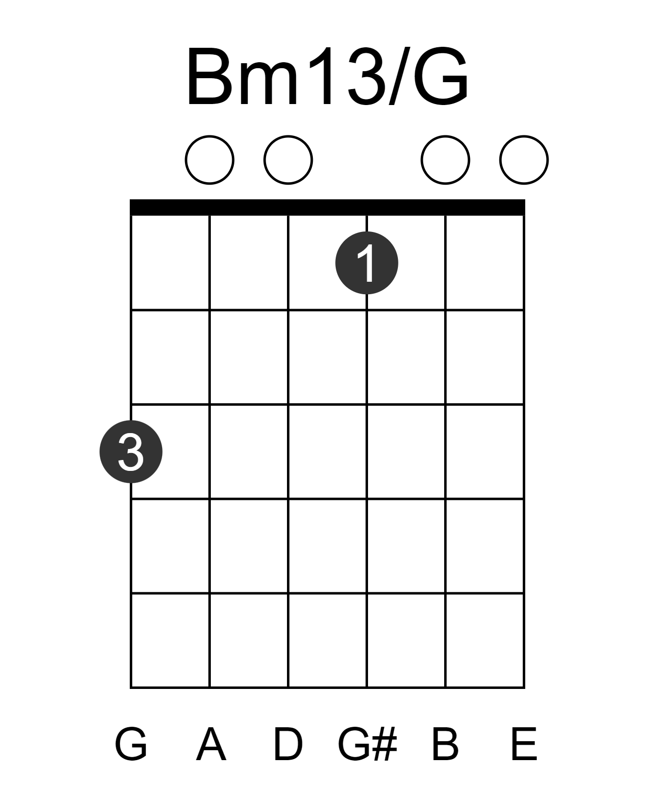 Bm13/G