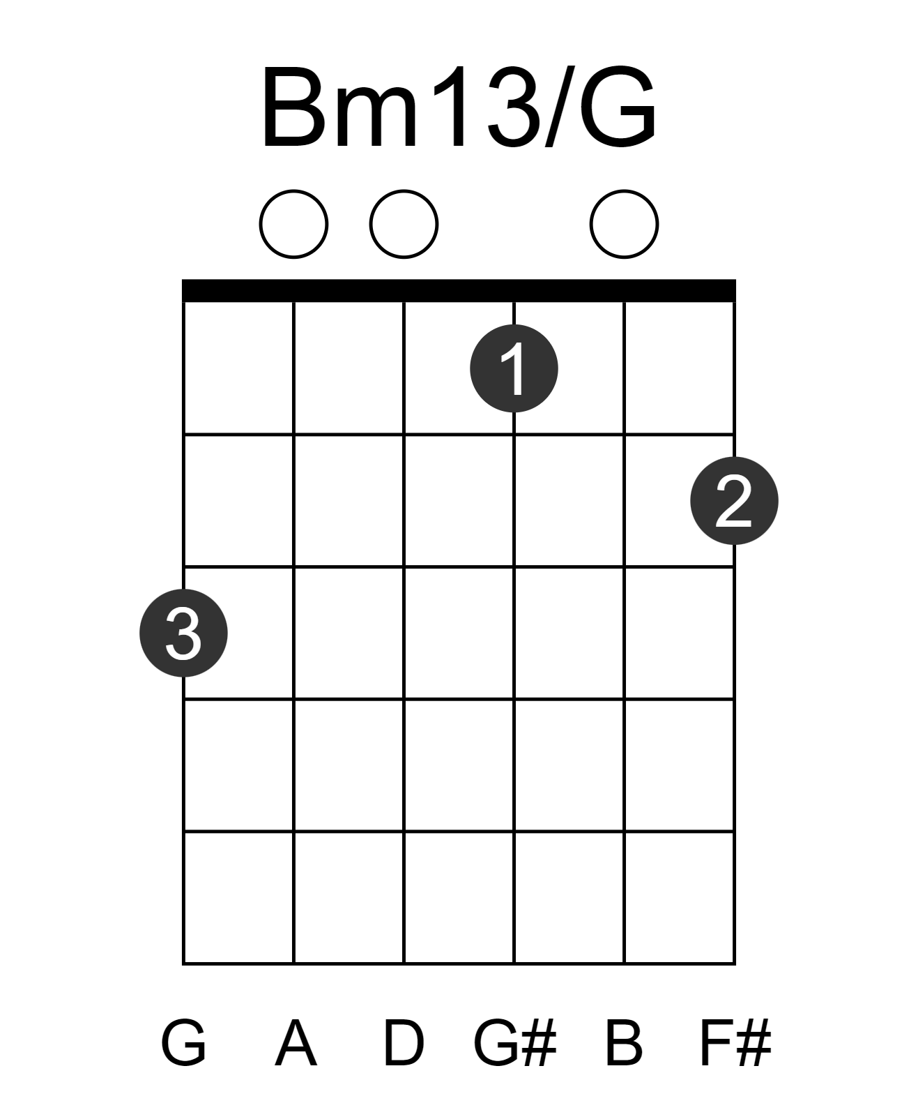 Bm13/G