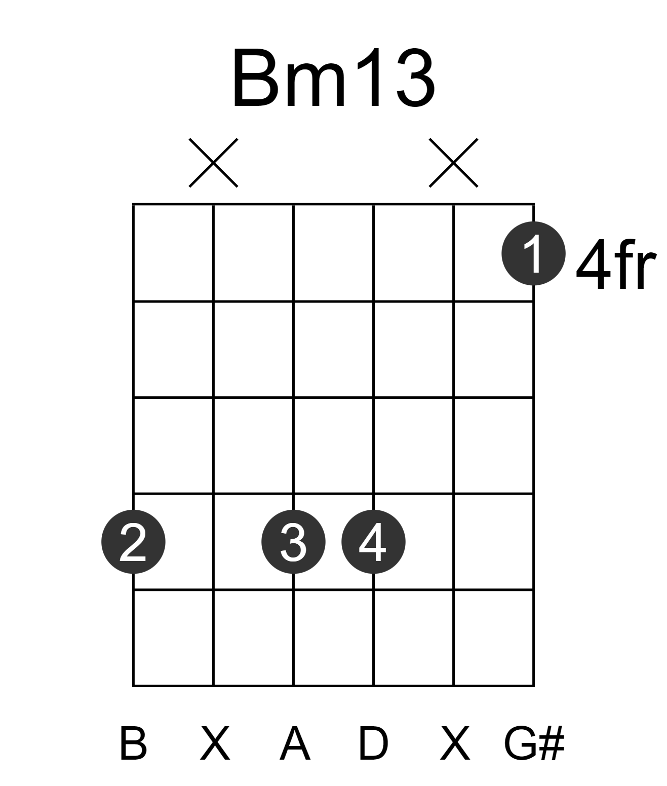 Bm13