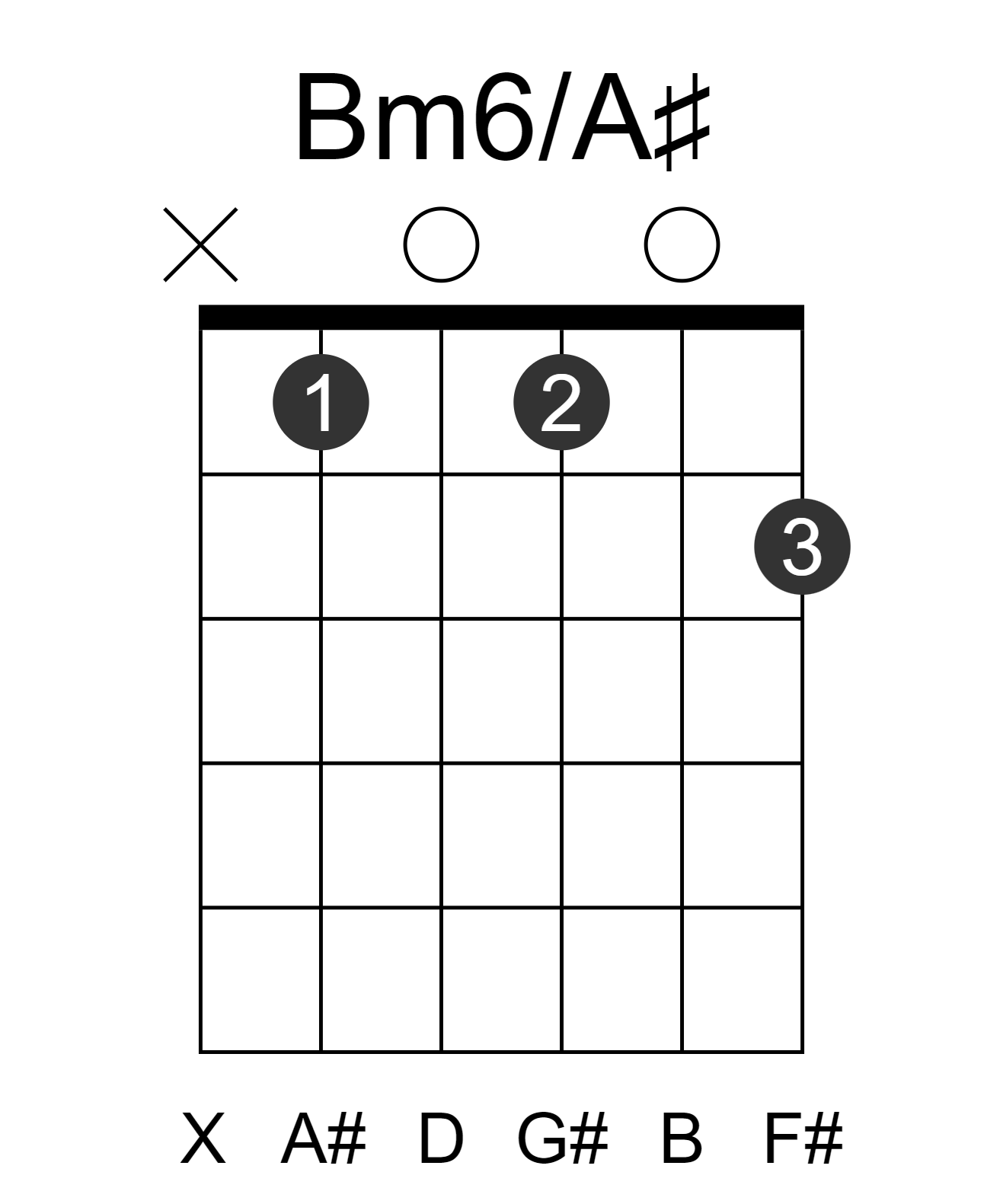Bm6/A#